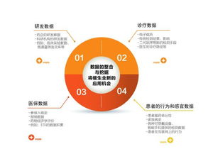 斐訊云 以領先技術賦能生物技術開發服務，驅動行業創新與突破